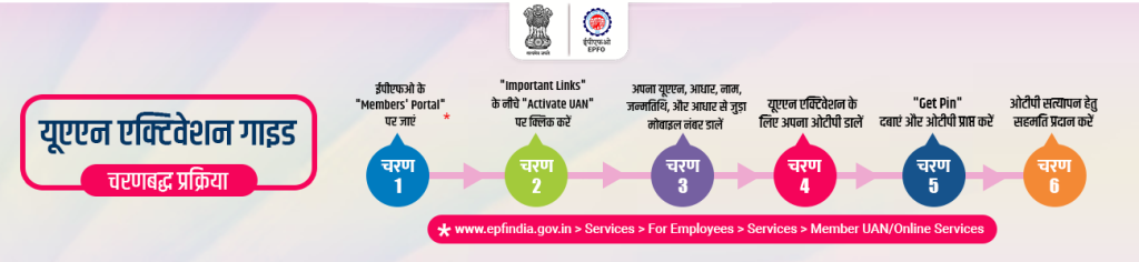 Epfo Login
